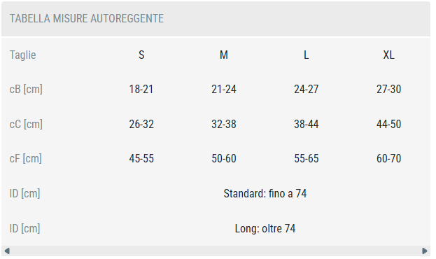 Autoreggente Anti Trombosi