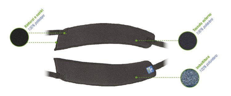 Cintura pelvica di contenimento – Fasce separate – Serie Koala