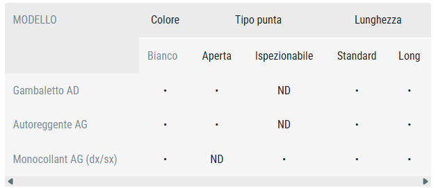 Monocollant Anti Trombosi